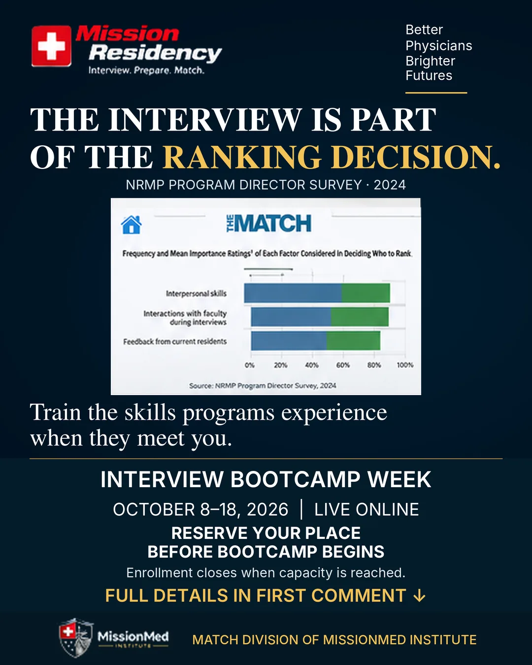 NRMP Program Director Survey 2024 chart showing factors used to rank applicants